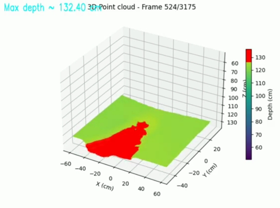 3D Point Cloud Visualization
