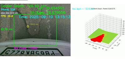 From Depth Camera to 3D Insights